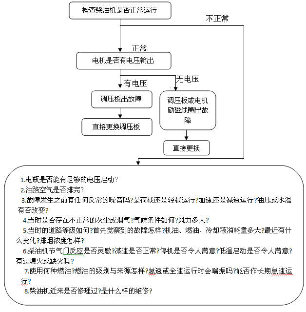 九游·平台